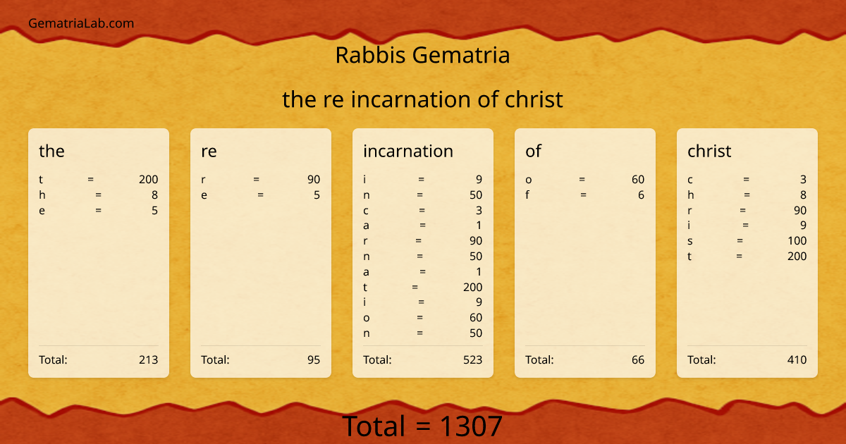 the re incarnation of christ in rabbis Gematria